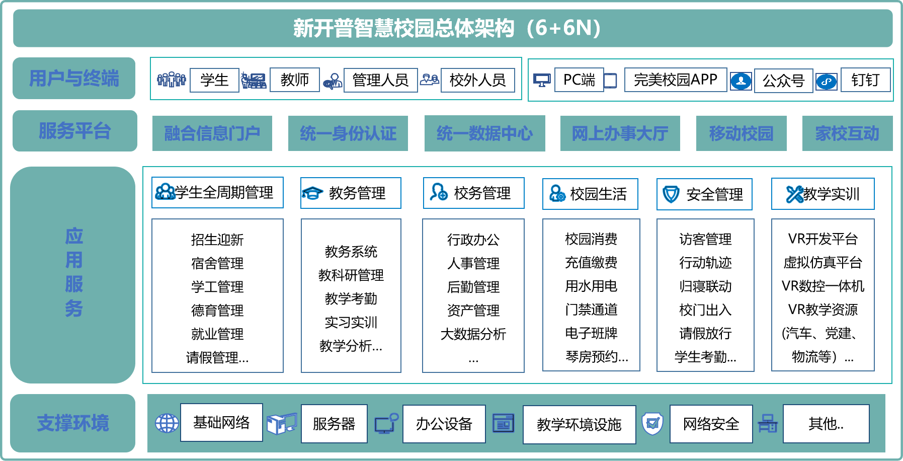 中職-總體架構(gòu).png