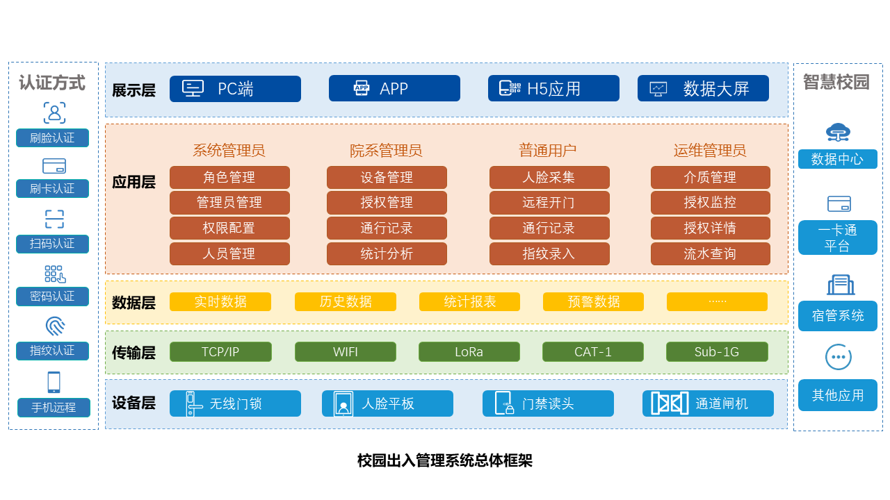 1架構(gòu)圖.png