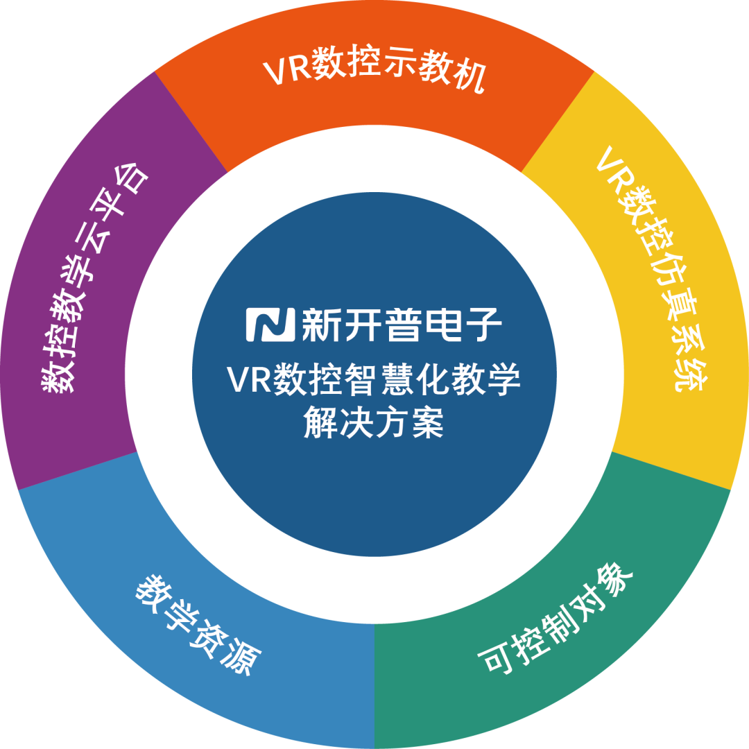 速來(lái)圍觀|1分鐘帶你了解VR數(shù)控示教與仿真云平臺(tái)(圖1)