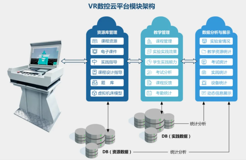 速來(lái)圍觀|1分鐘帶你了解VR數(shù)控示教與仿真云平臺(tái)(圖6)