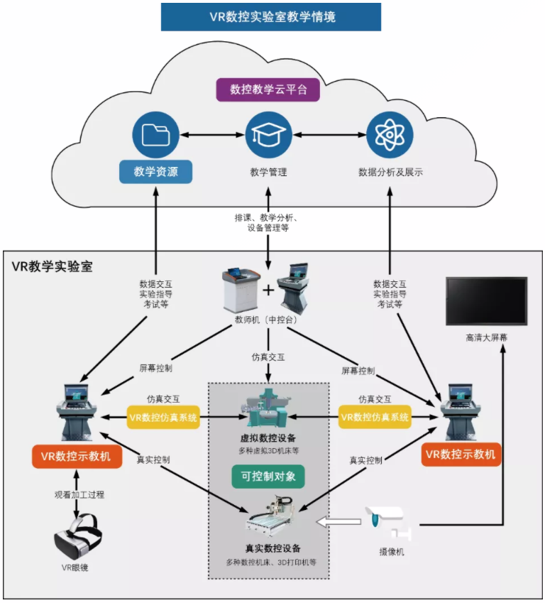 速來(lái)圍觀|1分鐘帶你了解VR數(shù)控示教與仿真云平臺(tái)(圖8)