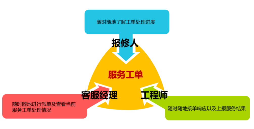 快捷升級(jí)！新開(kāi)普服務(wù)寶-微信小程序正式上線！(圖1)