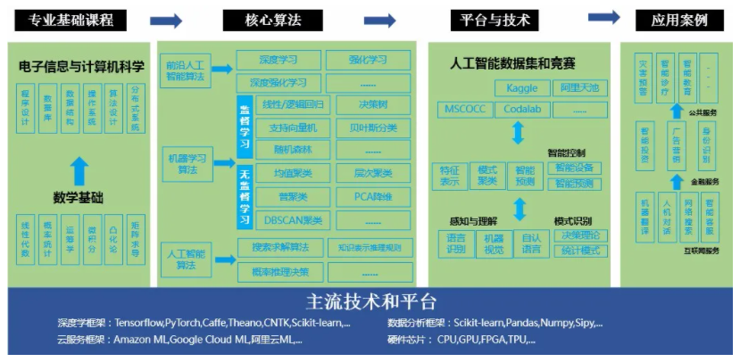 收藏！如果未來屬于人工智能，該如何培養(yǎng)掌握它的“新人類”？(圖2)