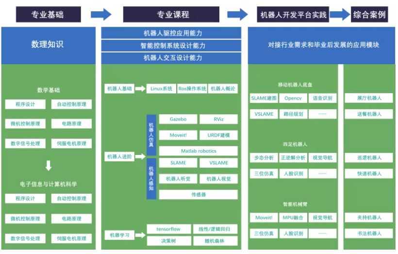 收藏！如果未來屬于人工智能，該如何培養(yǎng)掌握它的“新人類”？(圖7)