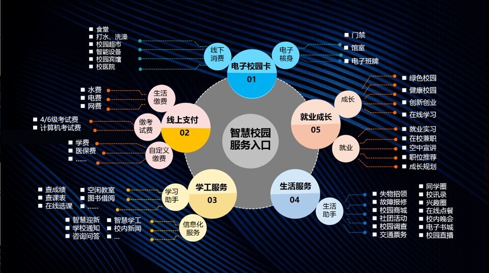 新開普深入客戶研討，共繪智慧校園美好藍圖！(圖8)