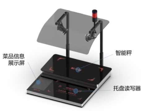 重磅丨新開(kāi)普智慧餐廳自助稱重結(jié)算方案來(lái)啦！(圖3)