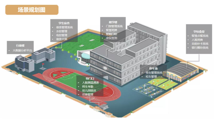 共贏！新開普攜手生態(tài)合作伙伴，構(gòu)建中職、普教智慧校園(圖2)