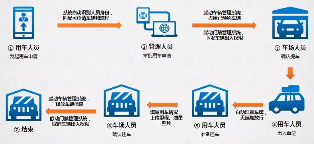 人不在囧途，車不陷窘境！新開普智慧班車管理系統(tǒng)升級(jí)上新啦！(圖5)