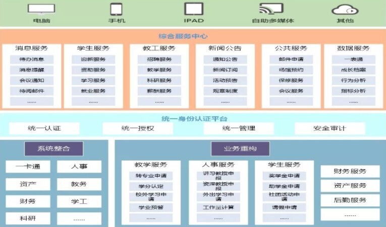 2019年高校智慧校園研討會圓滿落幕，新開普助力智慧校園建設(shè)(圖3)