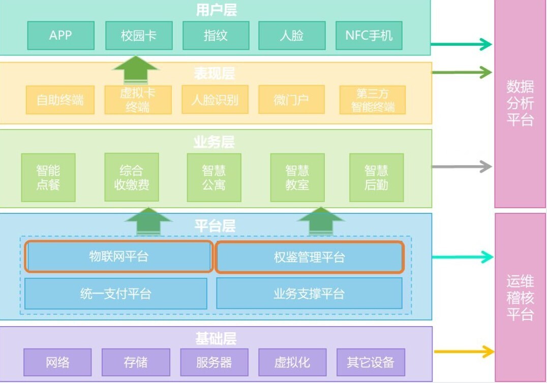 案例 | 重頂層設計，看這所國家示范學校如何get教育部肯定(圖2)