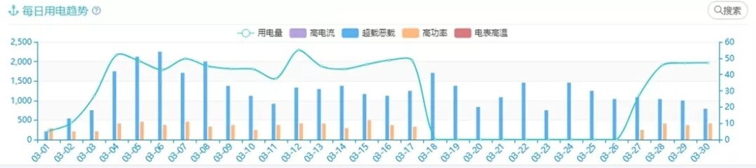 產(chǎn)品 | 安全有你——新開普校園大數(shù)據(jù)為校園安全保駕護(hù)航(圖3)