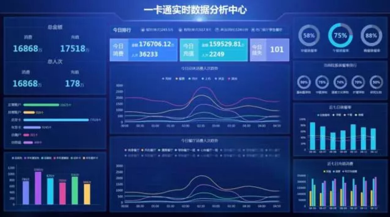 新開普大數(shù)據(jù)分析平臺：讓數(shù)據(jù)可查、可控、可決策(圖4)