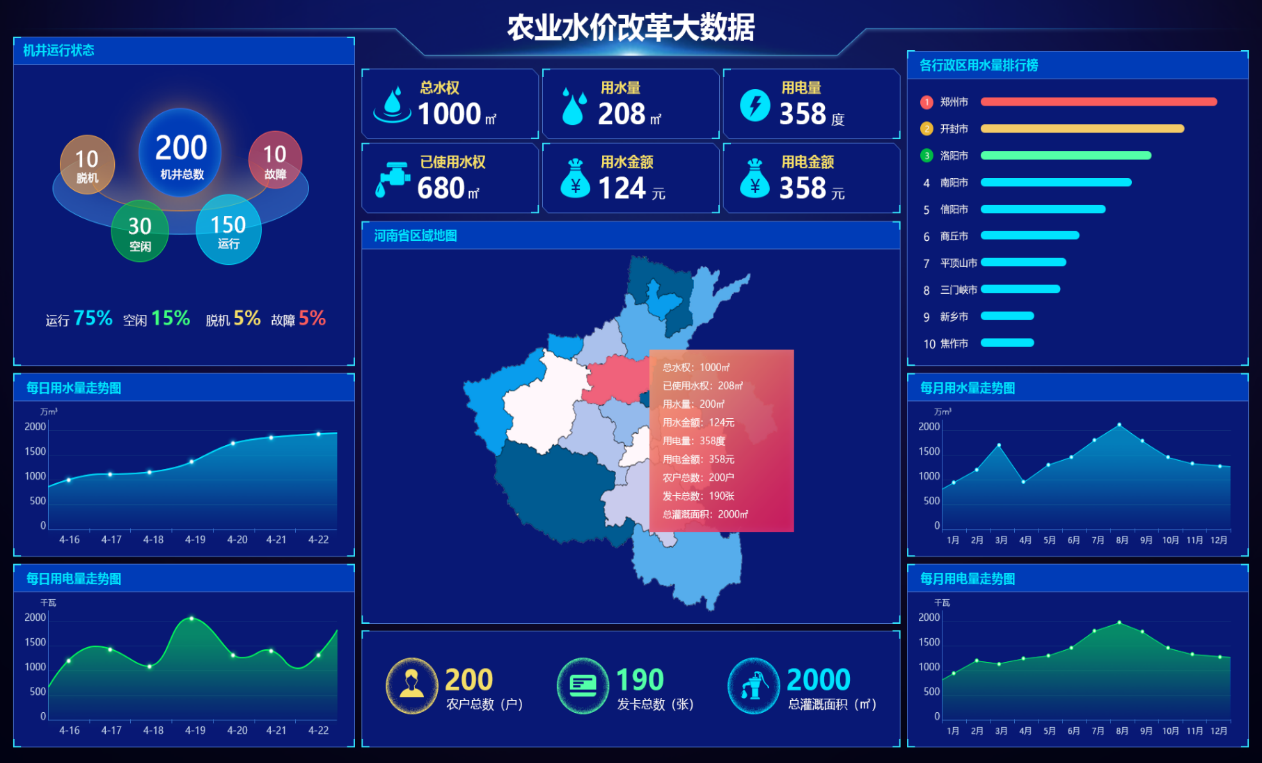 某市農(nóng)業(yè)水價綜合改革項目(圖1)