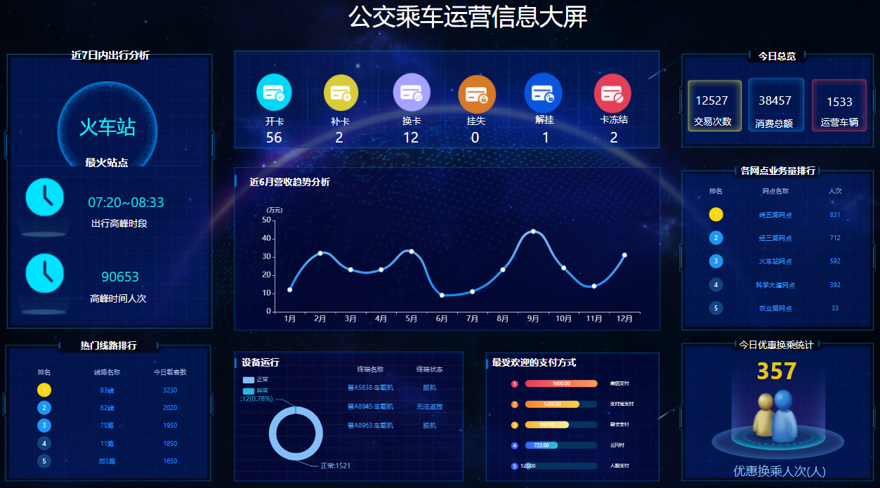 秒識別 閃支付 靠臉出行 步履不停！(圖6)