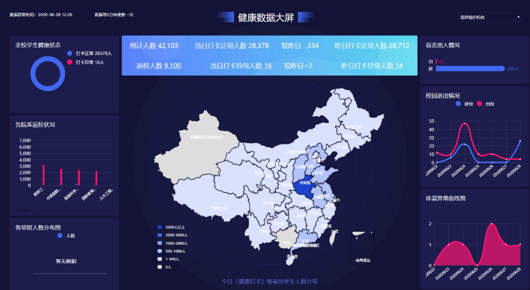 平安開學 | 新開普完美校園助力河南工業(yè)大學構建秋季返校工作安全防護網(圖2)