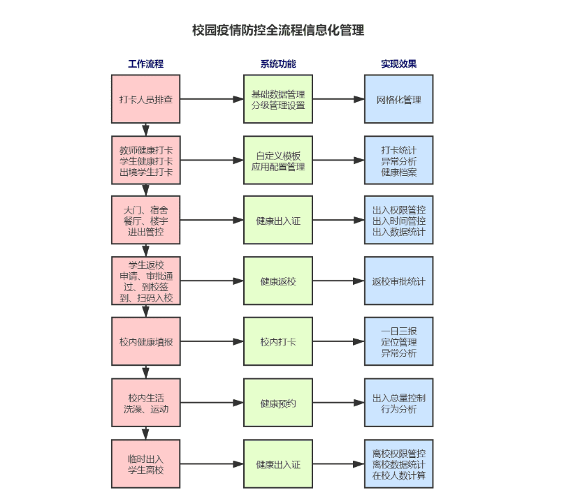 平安開學 | 新開普完美校園助力河南工業(yè)大學構建秋季返校工作安全防護網(圖3)