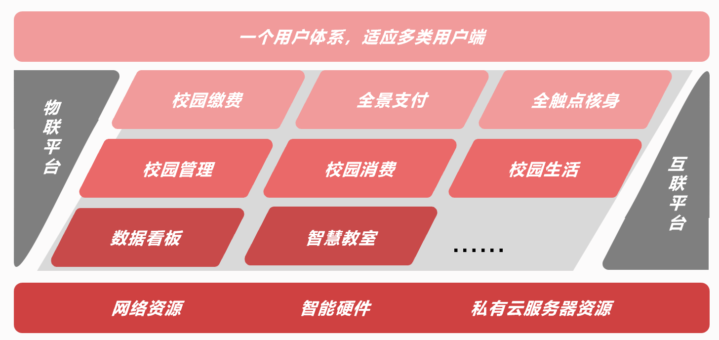 圓滿落幕！新開普與洪江市政府、中國(guó)銀行正式簽約K12智慧校園項(xiàng)目！(圖3)