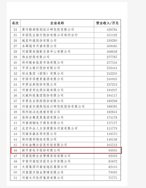 權(quán)威認證 | 新開普喜獲“2021河南服務(wù)企業(yè)100強企業(yè)”和“2021年河南省創(chuàng)新龍頭企業(yè)”兩項殊榮！(圖1)