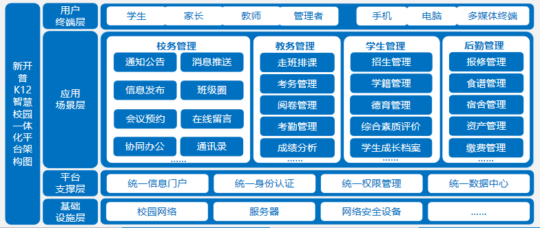 新品發(fā)布！新開普K12智慧校園一體化綜合管理平臺(tái)打造教育信息化新生態(tài)(圖1)