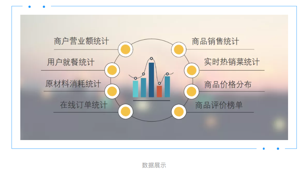 新開普智慧校園餐廳全場景解決方案讓就餐更智能、更安全(圖5)