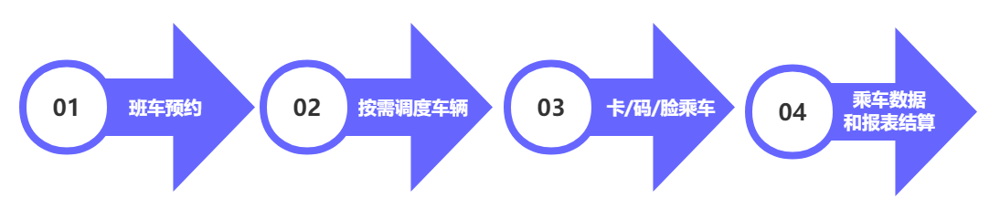 精細(xì)化管理！新開普智能班車管理系統(tǒng)解決方案助力企業(yè)降費增效(圖1)