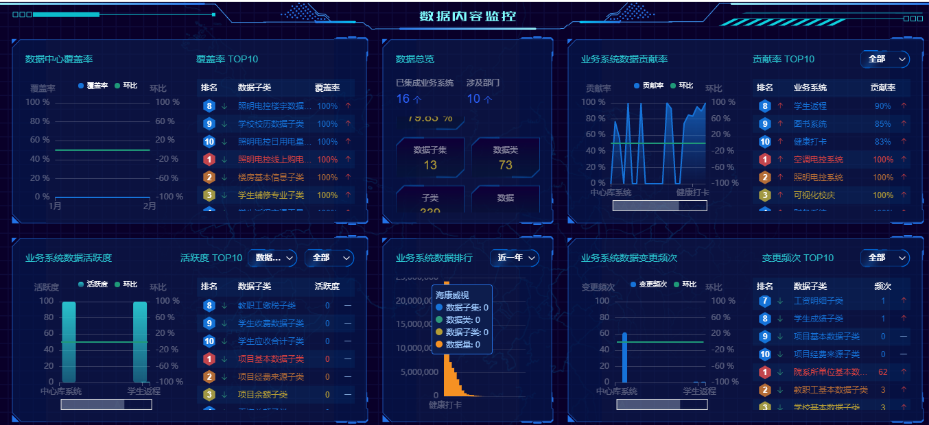 優(yōu)秀案例 | 黃淮學(xué)院周鵬：基于數(shù)據(jù)治理的雙中臺(tái)建設(shè)，全面提升學(xué)校現(xiàn)代化治理能力(圖8)