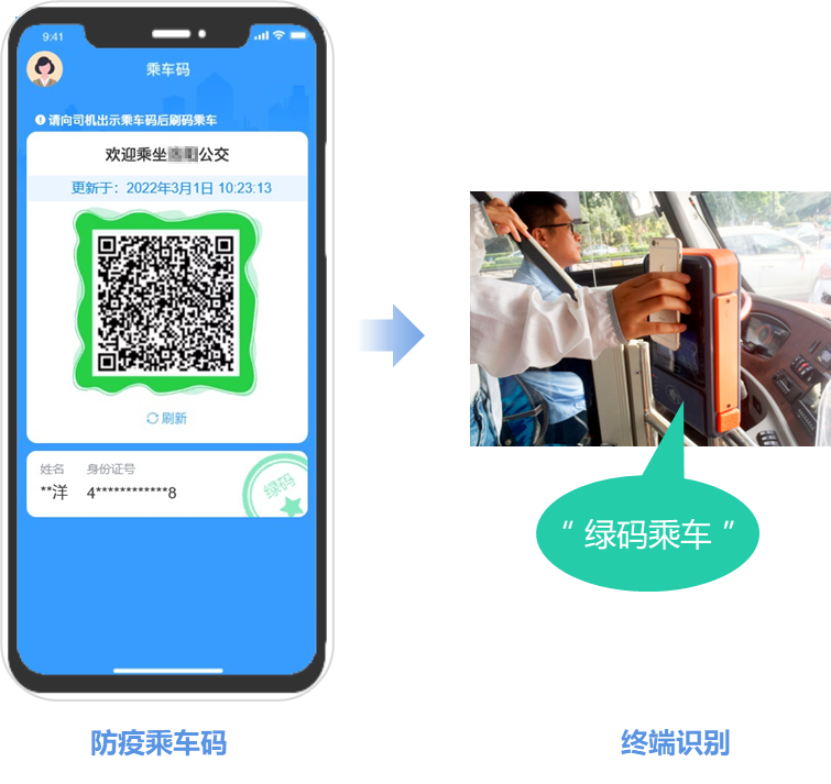 科學(xué)防疫！新開普實(shí)現(xiàn)公交卡/碼乘車自動(dòng)核驗(yàn)“健康碼”(圖3)