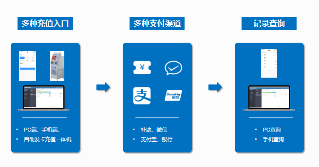 新開(kāi)普政企云數(shù)字化食堂解決方案 帶您解鎖全新就餐體驗(yàn)(圖3)