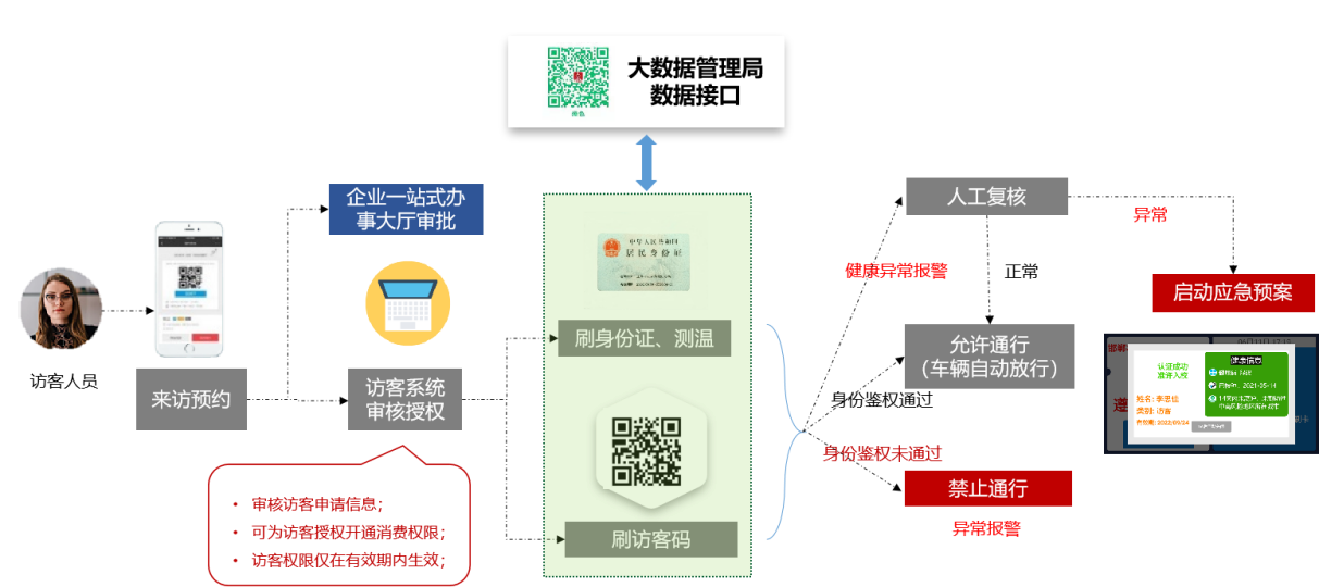 新開普推出疫情出入防控解決方案，把好疫情防控“前哨關”(圖2)