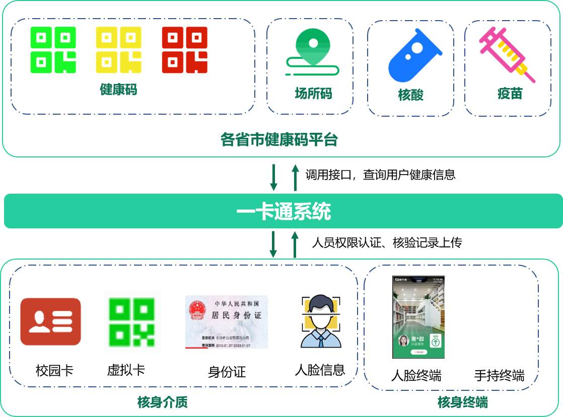 新開普推出防疫“電子哨兵”解決方案, 數(shù)智賦能防疫“快、準(zhǔn)、穩(wěn)”(圖2)