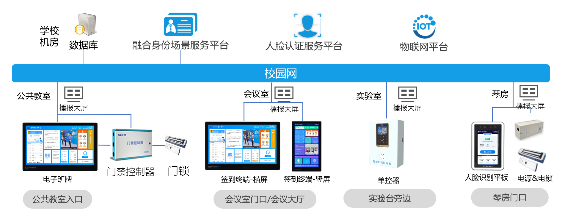 新開普校園融合身份場景主題解決方案，數(shù)字賦能教學(xué)空間管理(圖2)