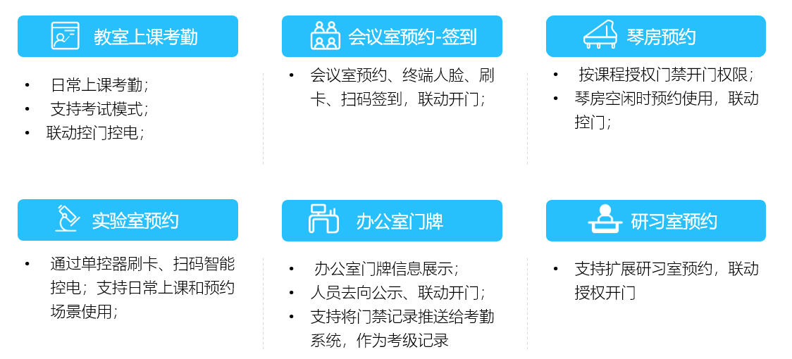 新開普校園融合身份場景主題解決方案，數(shù)字賦能教學(xué)空間管理(圖3)