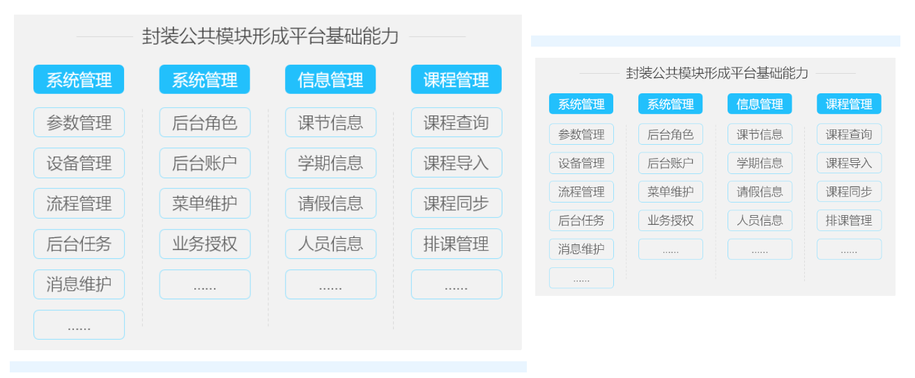 新開普校園融合身份場景主題解決方案，數(shù)字賦能教學(xué)空間管理(圖4)