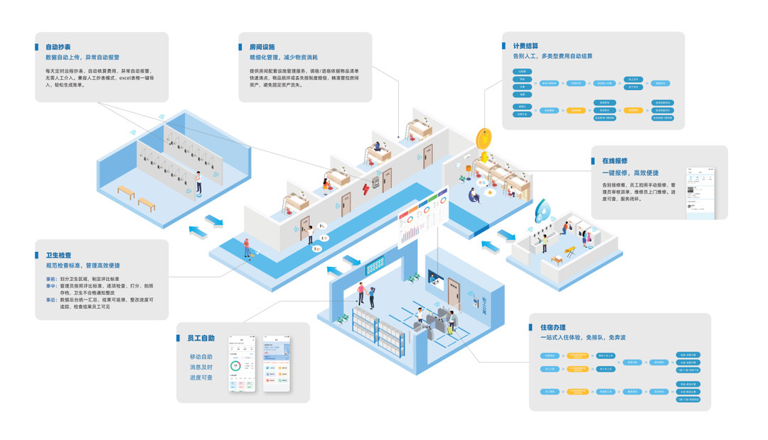 新開普智慧公寓管理系統(tǒng)，助力企業(yè)高效運(yùn)營(yíng)