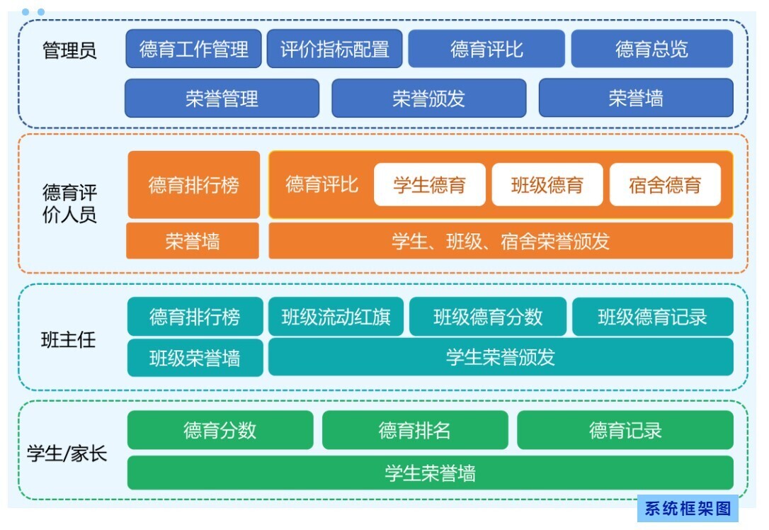 高效管理 精細(xì)考評(píng) | 新開(kāi)普重磅推出K12智慧德育管理系統(tǒng)(圖1)