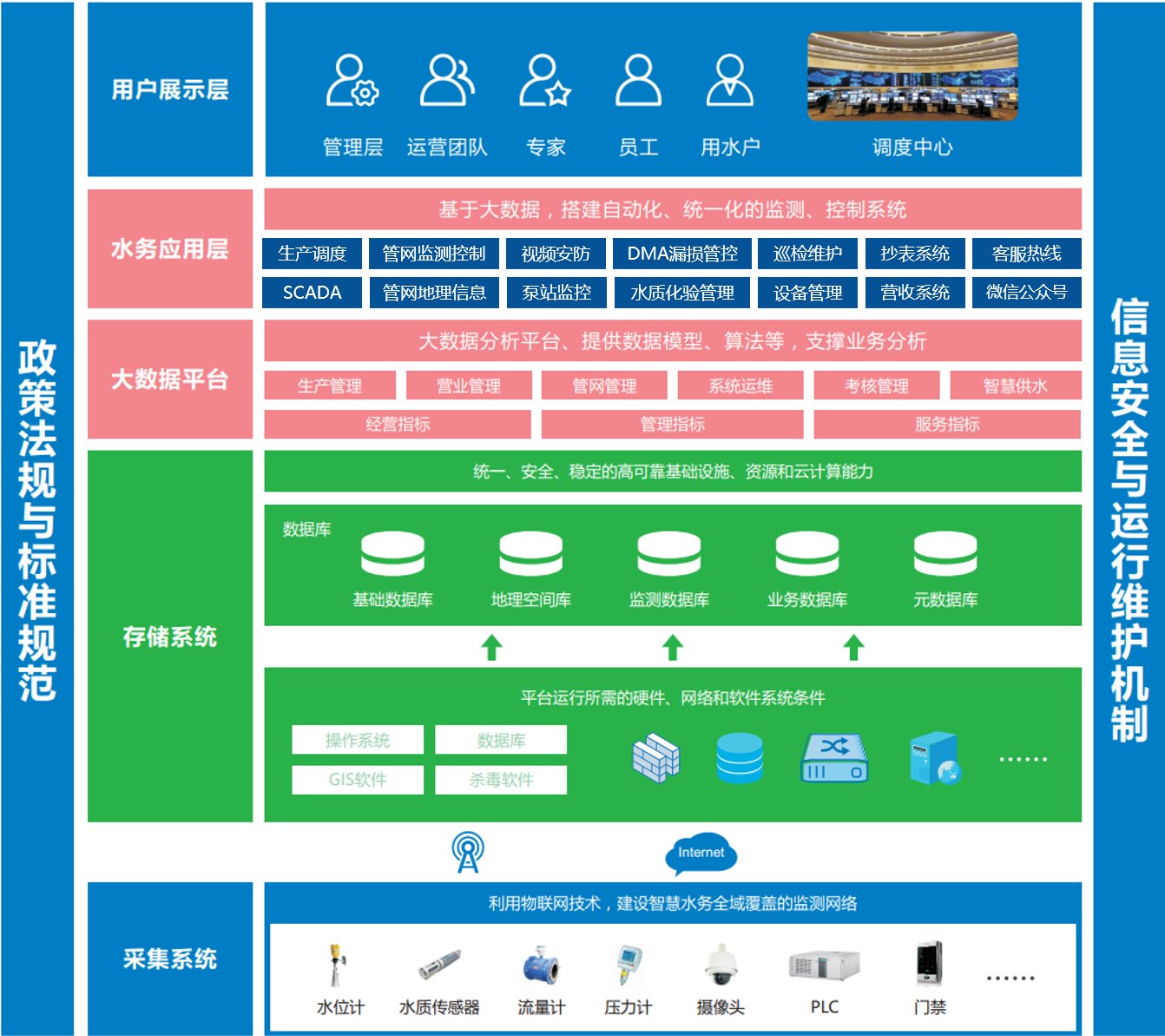 范縣城鄉(xiāng)供水一體化農(nóng)村供水水源置換工程(圖4)