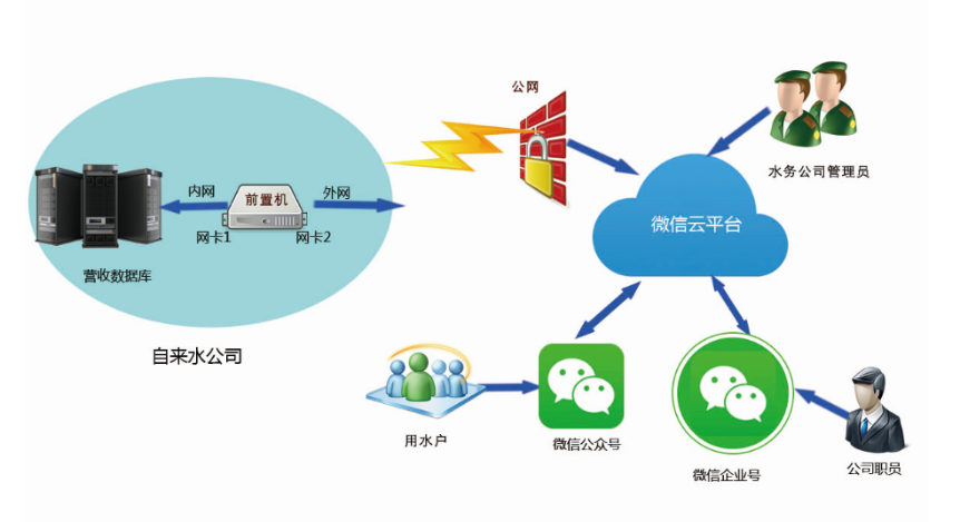 范縣城鄉(xiāng)供水一體化農(nóng)村供水水源置換工程(圖13)